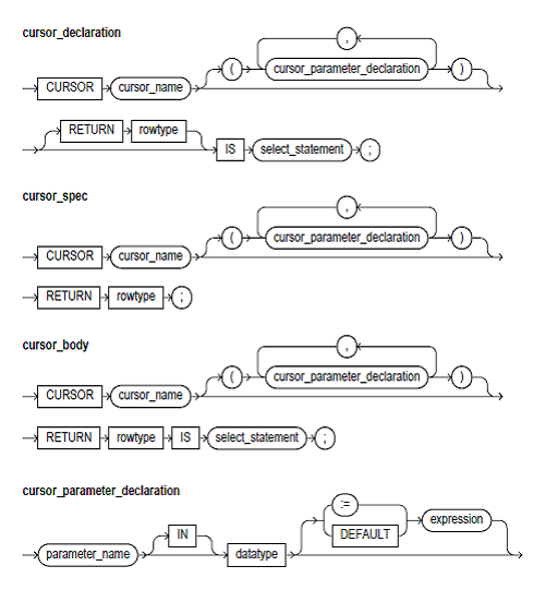 525_cursor syntax.png